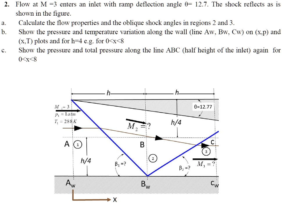 SOLVED Flow at M = 3 enters an inlet with a ramp deflection angle Î