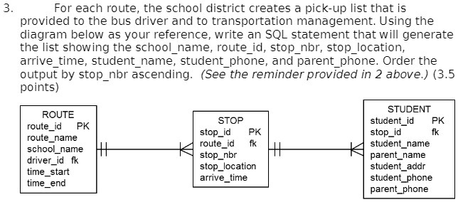 3. For each route, the school district creates a pick-up list that is ...