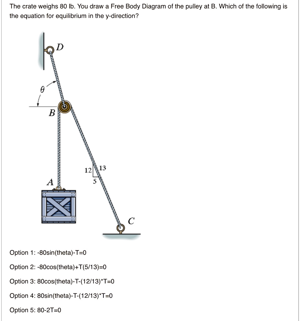 SOLVED The crate weighs 80 lb. You draw a Free Body Diagram of the