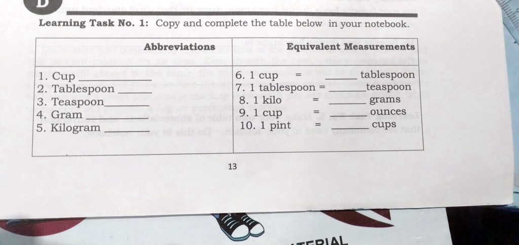 Solved 2.1. Copy the table below in your answer book and