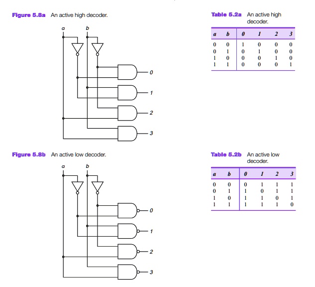 solved-why-does-the-active-high-decoder-have-the-same-logic-diagram-as