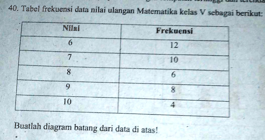 nilai 5 6 7 8 9 frekuensi 6 8 10 x 4