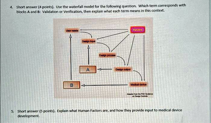4. Short answer (4 points). Use the waterfall model for the following question. Which term corresponds with
blocks A and B: Validation or Verification, then explain what each term means in this context.
User needs
B
Design Input
A
Design process
Design output
Review
Medical device
Adapted from the FDA Guidance
on Design Controls
5. Short answer (5 points). Explain what Human Factors are, and how they provide input to medical device
development.