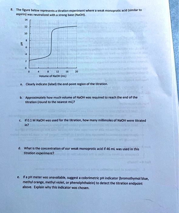 SOLVED The figure below represents a titration experiment where a weak