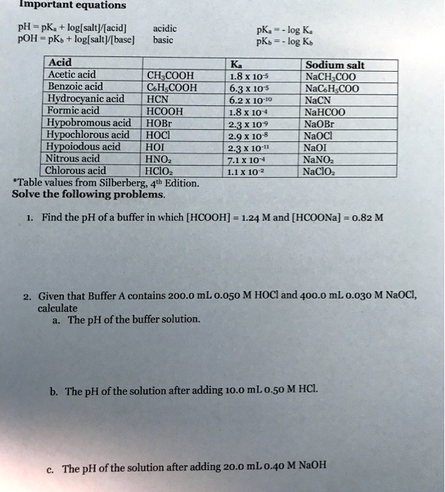 Important equations

pH = pKa + log[salt]/[acid] acidic pKa = - log Ka
pOH = pKb + log[salt]/[base] basic pKb = - log Kb

Acid Ka Sodium salt
Acetic acid CH3COOH 1.8 x 10-5 NaCH3COO
Benzoic acid C6H5COOH 6.3 x 10-5 NaC6H5COO
Hydrocyanic acid HCN 6.2 x 10-10 NaCN
Formic acid HCOOH 1.8 x 10-4 NaHCOO
Hypobromous acid HOBr 2.3 x 10-9 NaOBr
Hypochlorous acid HOCl 2.9 x 10-8 NaOCl
Hypoiodous acid HOI 2.3 x 10-11 NaOI
Nitrous acid HNO2 7.1 x 10-4 NaNO2
Chlorous acid HClO2 1.1 x 10-2 NaClO2

Solve the following problems.

1. Find the pH of a buffer in which [HCOOH] = 1.24 M and [HCOONa] = 0.82 M

2. Given that Buffer A contains 200.0 mL 0.050 M HOCl and 400.0 mL 0.030 M NaOCl,
calculate
a. The pH of the buffer solution.

b. The pH of the solution after adding 10.0 mL 0.50 M HCl.

c. The pH of the solution after adding 20.0 mL 0.40 M NaOH
