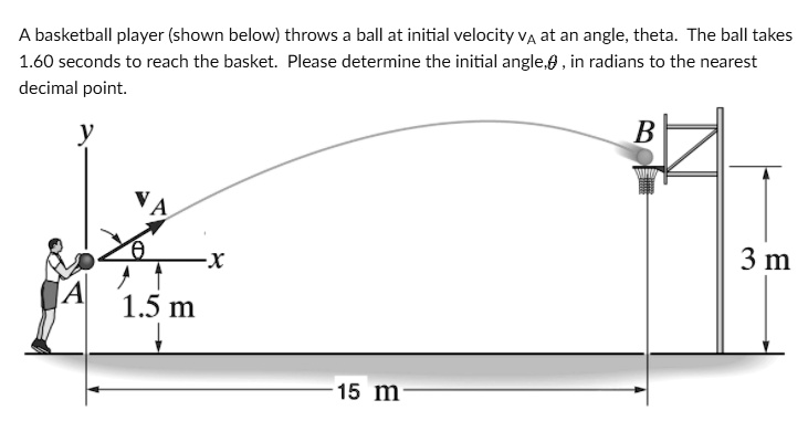 SOLVED: A basketball player (shown below) throws a ball at an initial ...