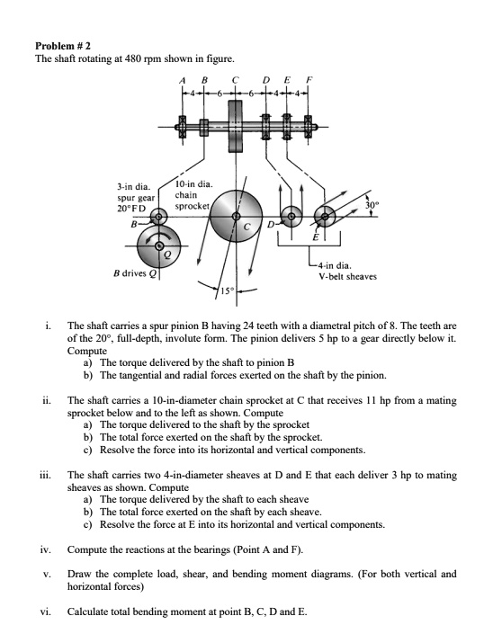 SOLVED: Problem # 2 The Shaft Rotating At 480 Rpm Shown In Figure. 3-in ...