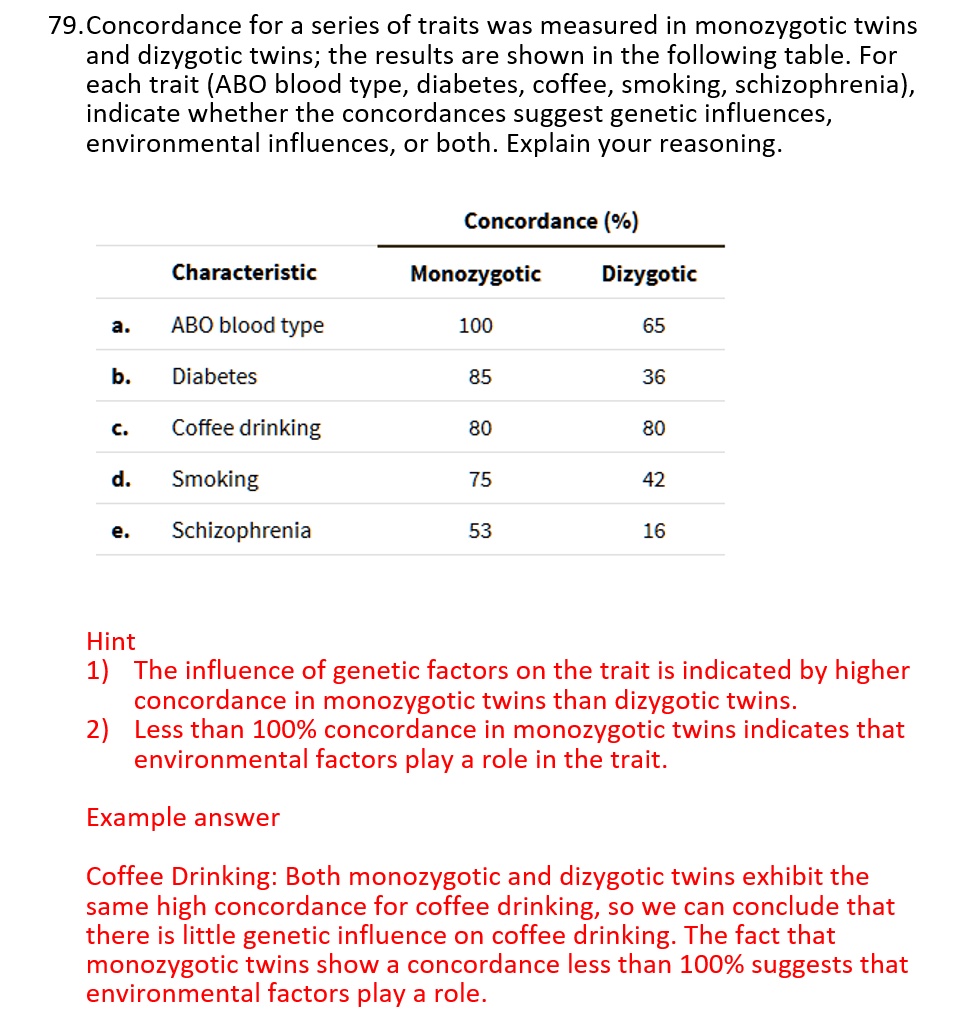 solved-79-concordance-for-a-series-of-traits-was-measured-in