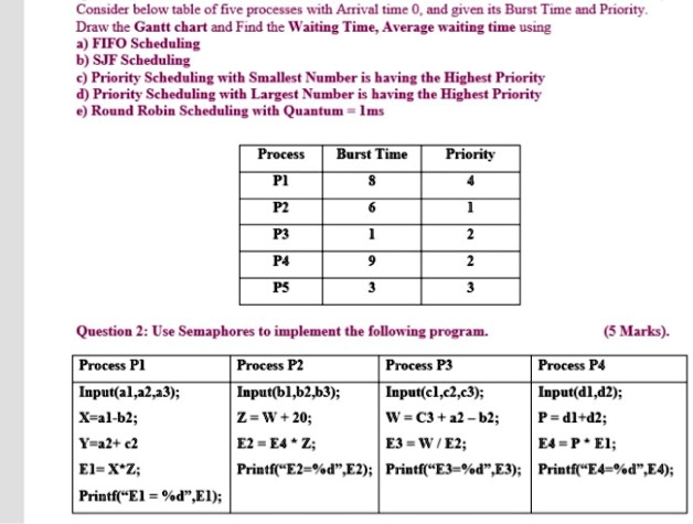 Consider the table below of five processes with Arrival time 0, and ...