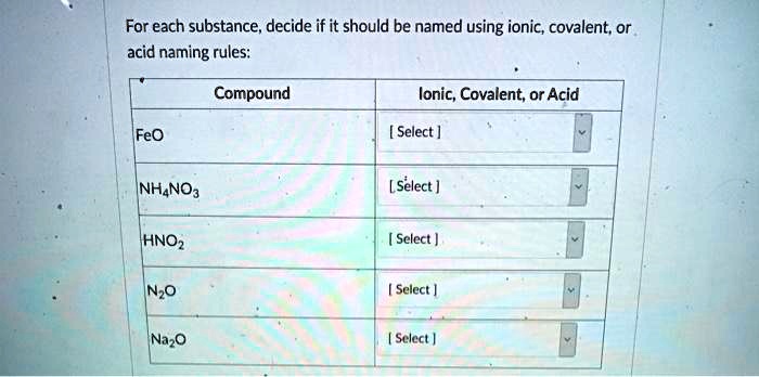 SOLVED: For each substance, decide if it should be named using ionic