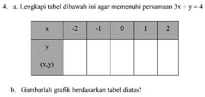 SOLVED: a. lengkapi tabel dibawah ini agar memenuhi persamaan 3x+y=4b ...