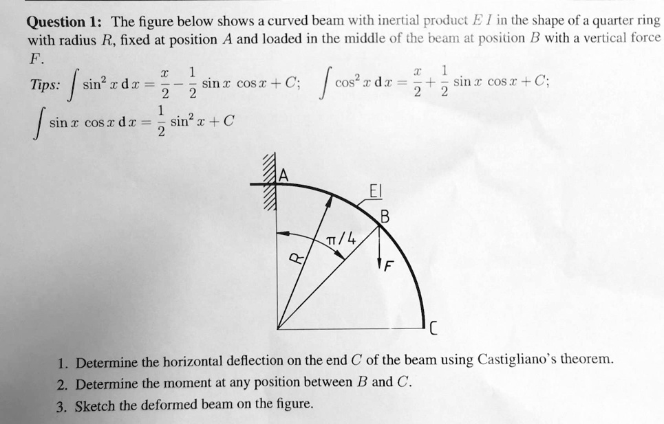 SOLVED: Question 1: The Figure Below Shows A Curved Beam With Inertial ...