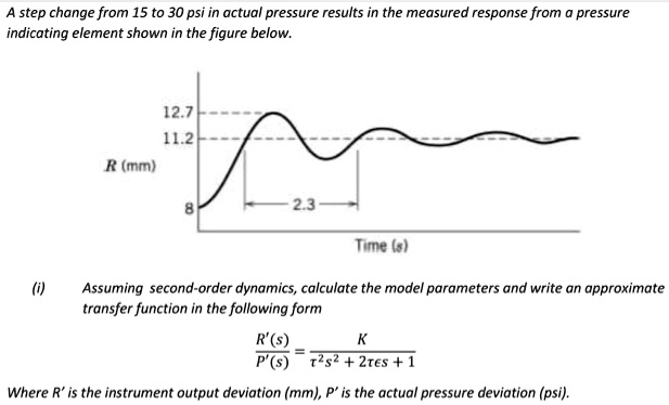SOLVED: Text: Indicating element shown in the figure below. 12.7 11.2 R ...