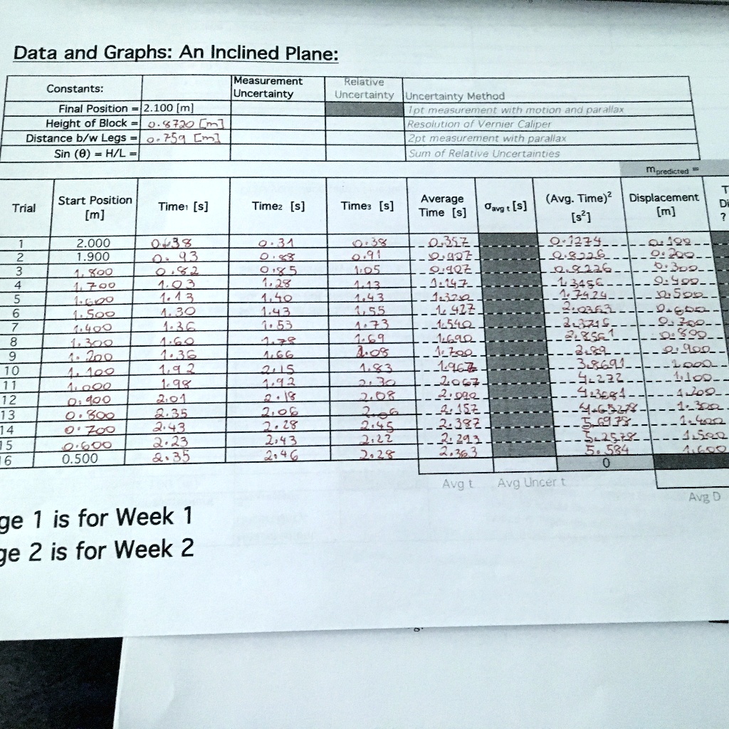 SOLVED Data and Graphs An Inclined Plane Measurement Relative