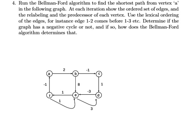 Beelman Ford Algorithm Example Small Graph SOLVED: Run the Bellman-Ford algorithm to find the shortest path from ...