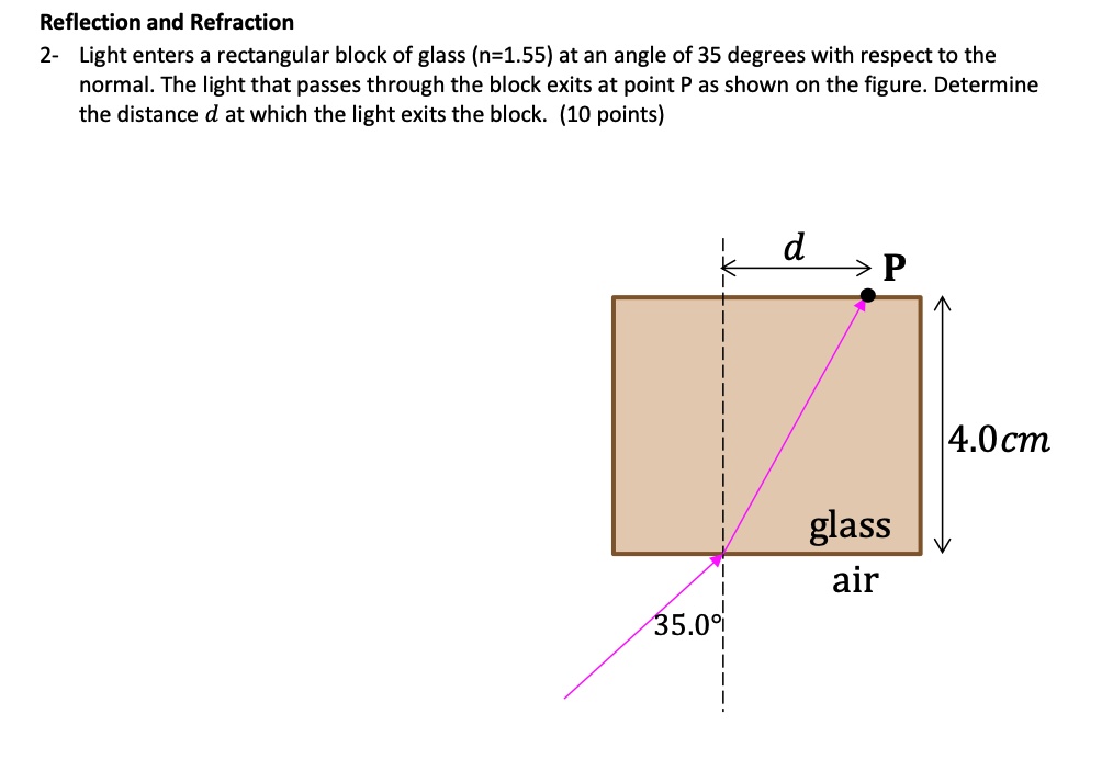 Reflection and Refraction
2- Light enters a rectangular block of glass (n=1.55) at an angle of 35 degrees with respect to the normal. The light that passes through the block exits at point P as shown on the figure. Determine the distance d at which the light exits the block. (10 points)
d P
4.0cm
glass
air
35.0°
