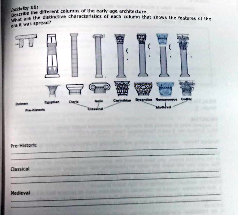 architecture analyze the different columns of the early age ...