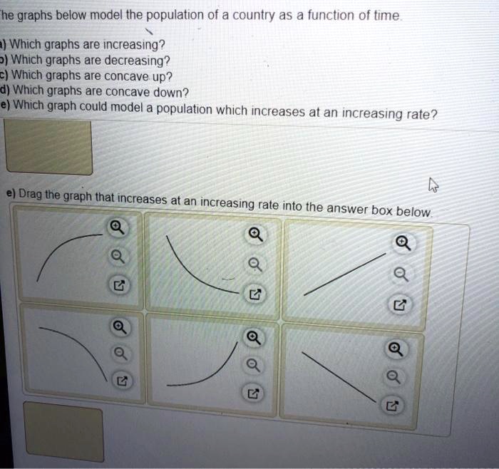 solved: which graphical model can both increase and... SOLVED: he graphs below model the population of a country as a function ...