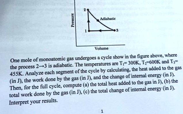 SOLVED: Adiabatic Volume of monoatomic gas undergoes a cycle shown in ...