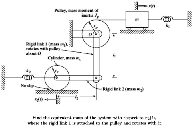 SOLVED: Pulley,mass moment of inertia Jp ki Rigid link1(mass m ...