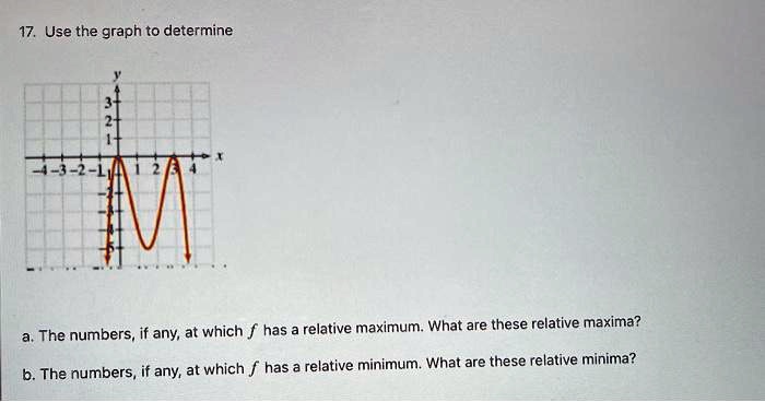 SOLVED: Use the graph to determine has relative maximum: What are these ...