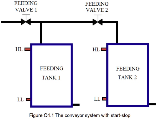 SOLVED 'A process requires the filling of two tanks in parallel
