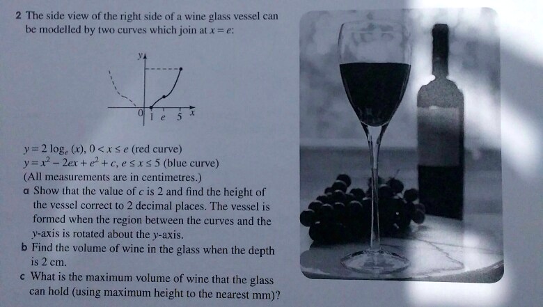 volume of a wine glass