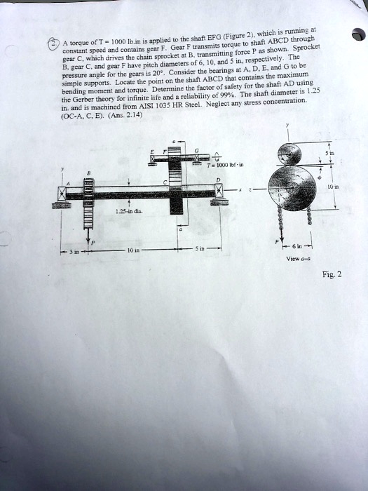SOLVED simple supports. Locate the point on the shaft ABCD that