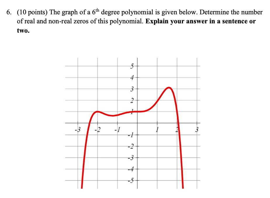 Solved 6 10 Points The Graph Of A 6th Degree Polynomial Is Given