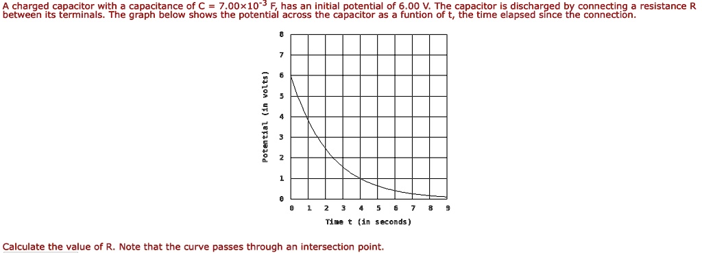 A charged capacitor with a capacitance of C = 7.00×10^-3 F, has an ...