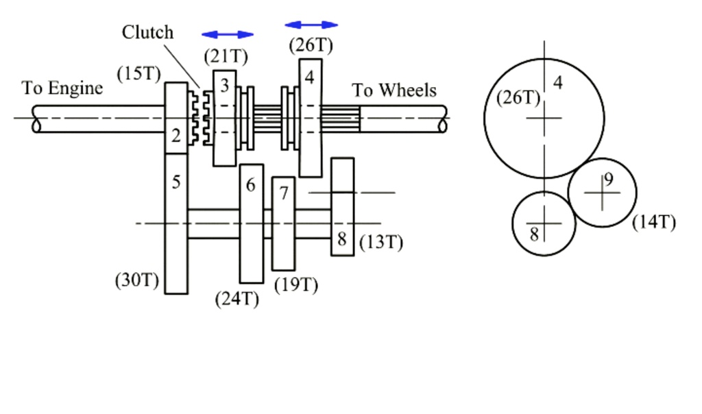 SOLVED: A simple three-speed transmission is shown in Figure below. The ...