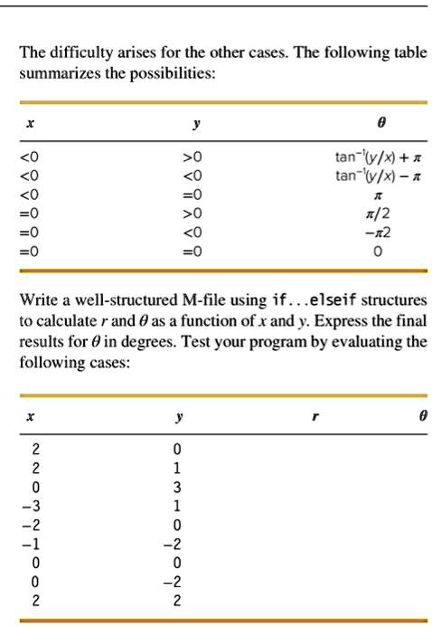 SOLVED: question 1. Draw a flow chart for solving a quadratic equation ...