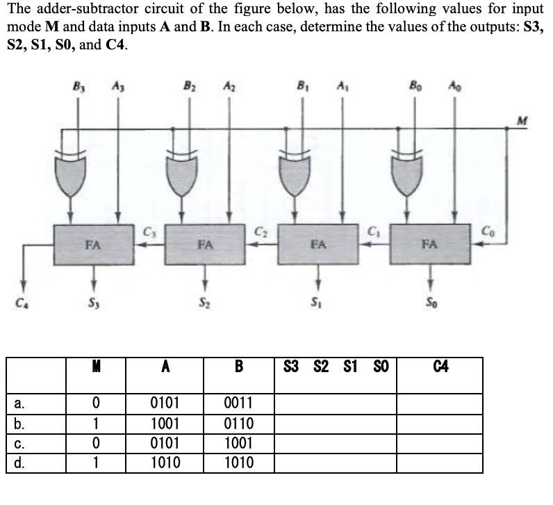 SOLVED: The adder-subtractor circuit in the figure below has the ...
