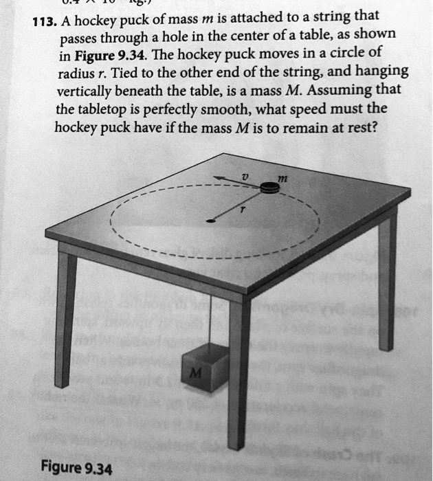 SOLVED 113. A hockey puck of mass m is attached to a string that passes through hole in the