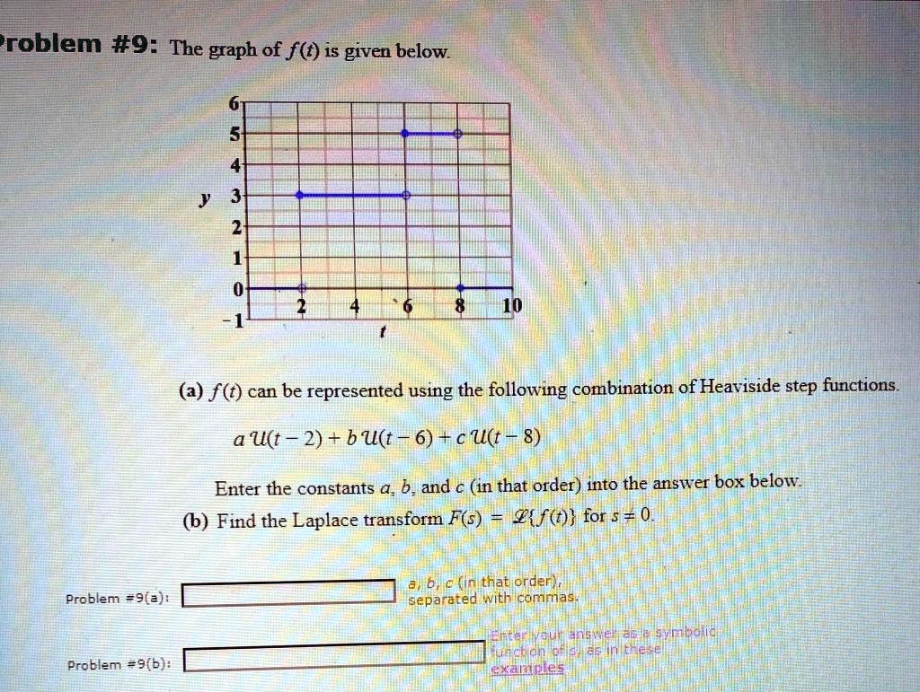 SOLVED: Problem #9: The graph of f(t) is given below. (a) f(t) can be ...