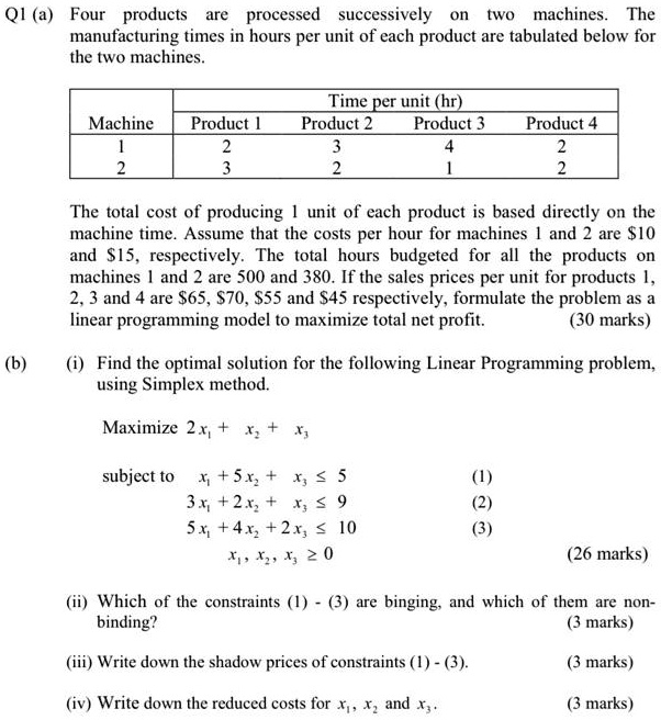 Q1 (a) Four products are processed successively on two machines. The manufacturing times in hours per unit of each product are tabulated below for the two machines.

Time per unit (hr)
Machine | Product 1 | Product 2 | Product 3 | Product 4
1 | 2 | 3 | 4 | 2
2 | 3 | 2 | 1 | 2

The total cost of producing 1 unit of each product is based directly on the machine time. Assume that the costs per hour for machines 1 and 2 are 10 and15, respectively. The total hours budgeted for all the products on machines 1 and 2 are 500 and 380. If the sales prices per unit for products 1, 2, 3 and 4 are 65,70, 55 and45 respectively, formulate the problem as a linear programming model to maximize total net profit.

(b) (i) Find the optimal solution for the following Linear Programming problem, using Simplex method.

Maximize 2 x1 + x2 + x3

subject to x1 + 5 x2 + x3 ? 5 (1)
3 x1 + 2 x2 + x3 ? 9 (2)
5 x1 + 4 x2 + 2 x3 ? 10 (3)
x1, x2, x3 ? 0

(ii) Which of the constraints (1) - (3) are binding, and which of them are non-binding?

(iii) Write down the shadow prices of constraints (1) - (3).

(iv) Write down the reduced costs for x1, x2 and x3.