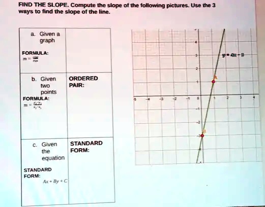 FIND THE SLOPE. Compute the slope of the following pictures. Use the 3 ways to find the slope of the line.
a. Given a graph
FORMULA:
m = rise / run
b. Given two points
ORDERED PAIR:
FORMULA:
m = (y2 - y1) / (x2 - x1)
c. Given the equation
STANDARD FORM:
STANDARD FORM:
Ax + By + C