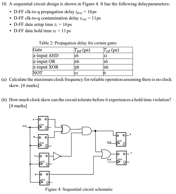 VIDEO solution 10. A sequential circuit design is shown in Figure 4