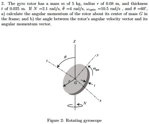 The gyro rotor has a mass m of 5 kg, radius r of 0.08 m, and thickness ...