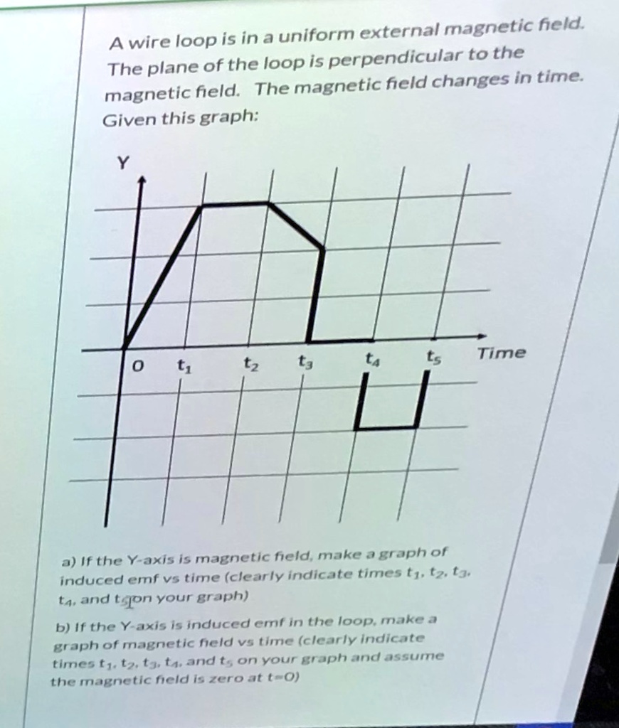 SOLVED: Awire loop is in a uniform external magnetic feld: of the loop ...