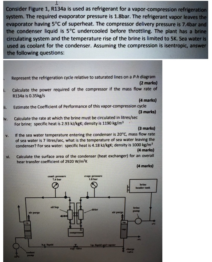 SOLVED Consider Figure 1, R134a is used as refrigerant for a vapor
