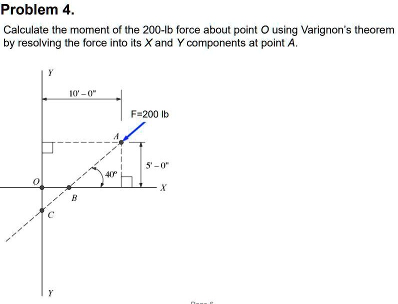 SOLVED: Problem 4: Calculate The Moment Of The 200-lb Force About Point ...