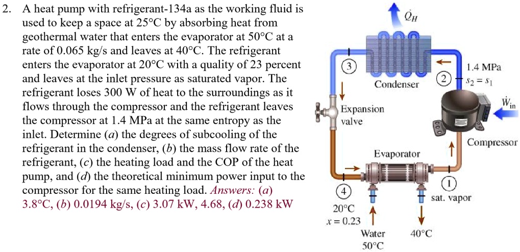 SOLVED: 2. A Heat Pump With Refrigerant-134a As The Working Fluid Is ...