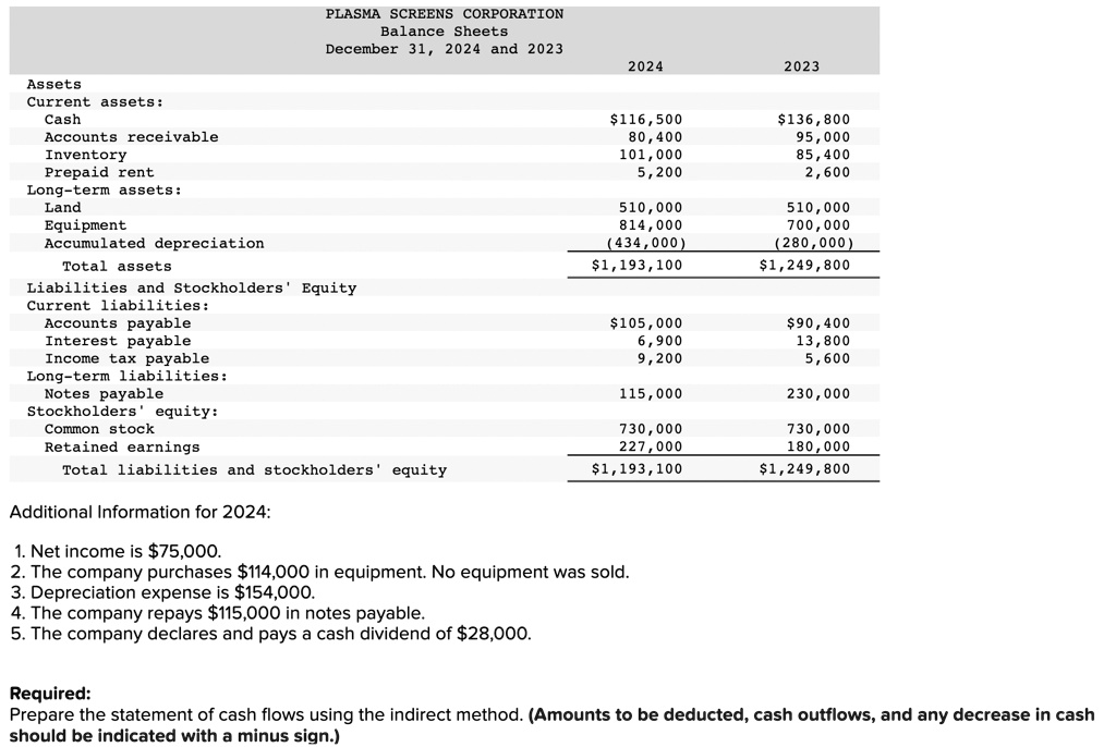 SOLVED: PLASMA SCREENS CORPORATION Balance Sheets December 31, 2024 and ...