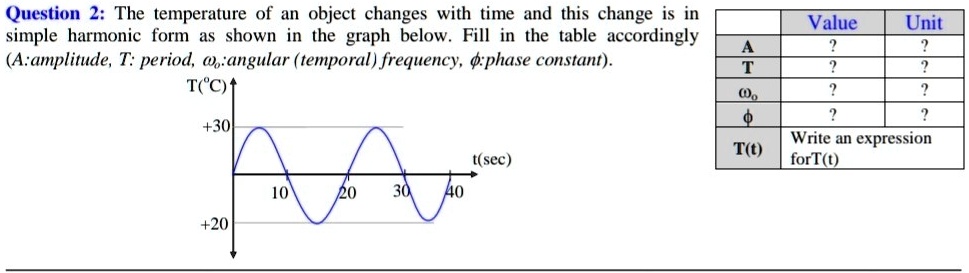 SOLVED: Question 2: The temperature of an object changes with time, and ...