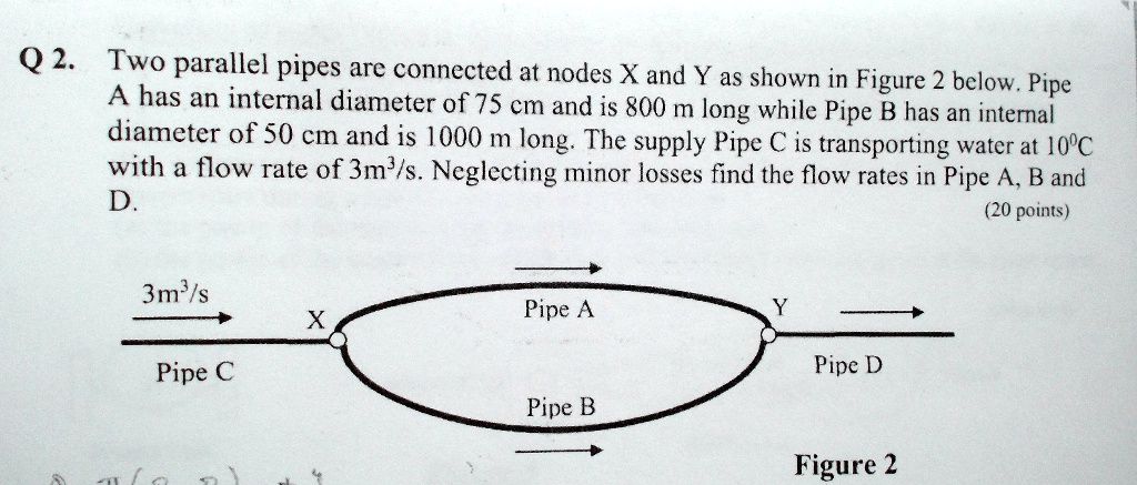 Q 2. Two parallel pipes are connected at nodes X and Y as shown in ...