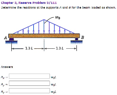 determine the reactions at the supports a and b for the beam loaded as ...
