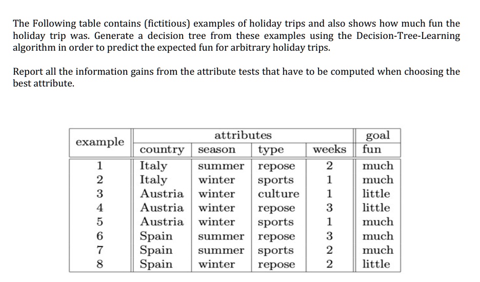 SOLVED: The Following table contains (fictitious) examples of holiday ...