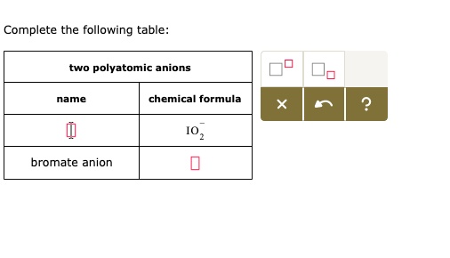 complete the following table two polyatomic anions name chemical