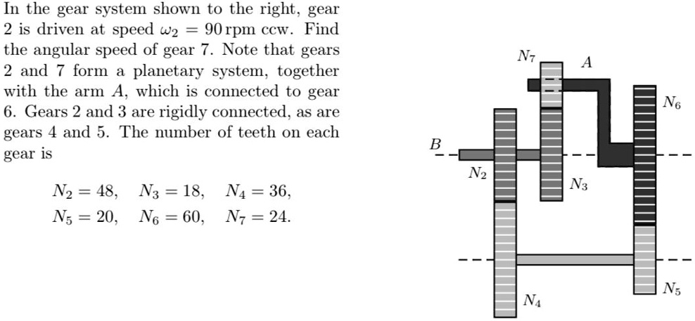 Notes On Gears SOLVED: In the gear system shown to the right, gear 2 is driven at ...